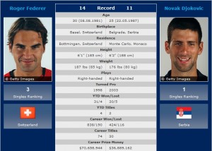 Roger Federer vs. Novak Djokovic 2012 French Open Semifinals